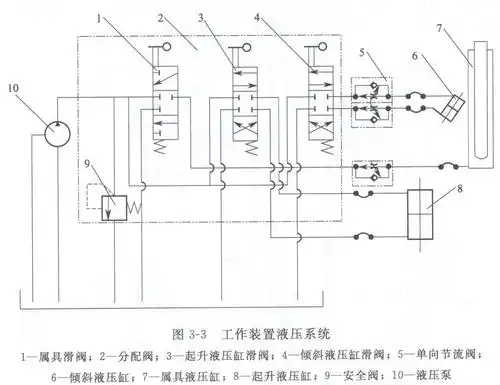 液压叉车原理及图