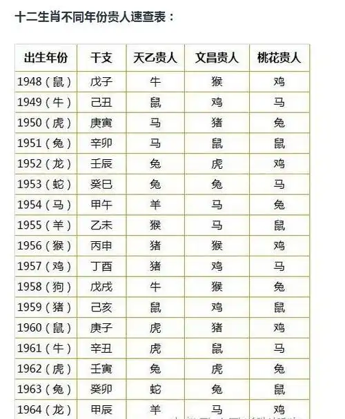 测婚姻配对免费测试:姻缘占卜