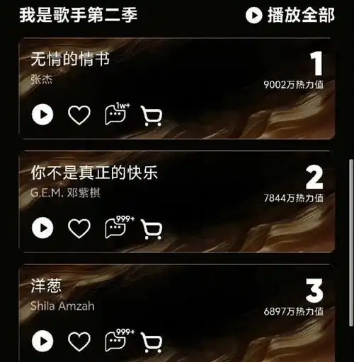 歌手前八季热度破亿歌曲