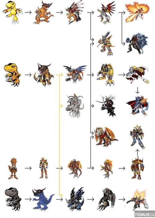 数码宝贝能这样进化