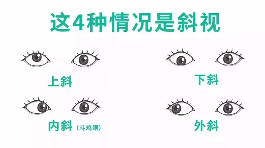 医生常用检测小方法