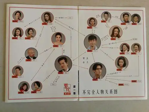 说明书里用图片展示了演员所饰演的人物形象和相互之间的关系.