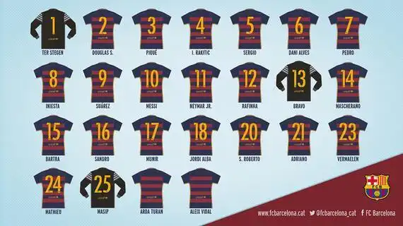 巴萨球衣号码北京时间8月5日消息,巴萨公布了新赛季的球衣号码,其中