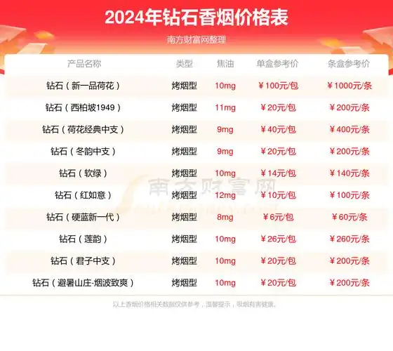 2024年钻石红石2代香烟价格多少钱一条