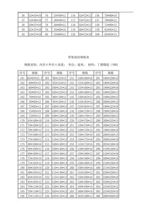 骨架油封规格表 (3)_第2页