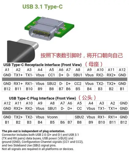 拆个简易版typec母座12p简单说说各种typec头子的引脚接线