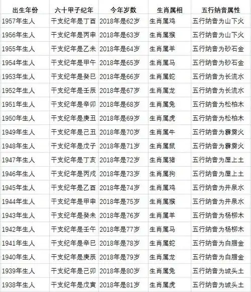 计算年龄(计算年龄的计算器)