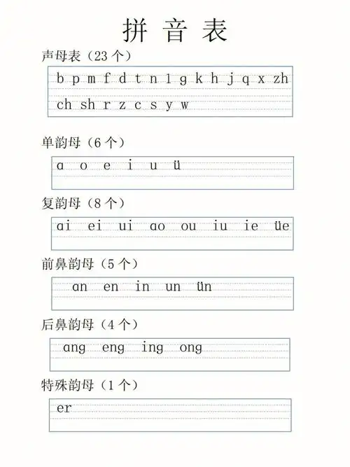 拼音学习  #幼儿园幼小衔接拼音