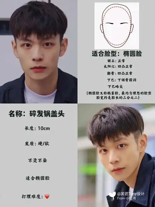 男生发型推荐根据不同脸型选发型判断脸型