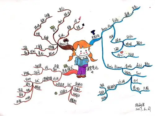 玉印派杨丽君思维导图武林计划51no12课堂笔记4