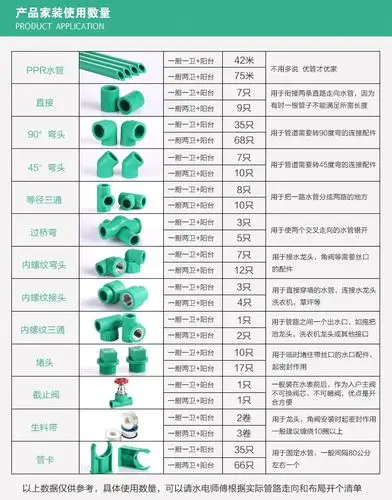 公元era管道优家ppr管水管配件家装绿色内丝内螺纹弯头水管配件d25x34