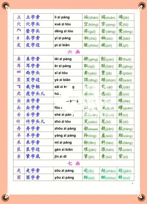 认识偏旁部首偏旁部首有可以组成的字
