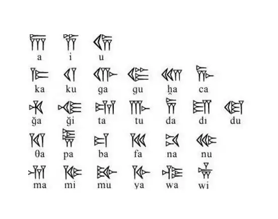 世界上最早的文字,楔形文字(距今6000年)