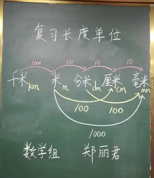 南街学校数学组开展最美板书展示活动