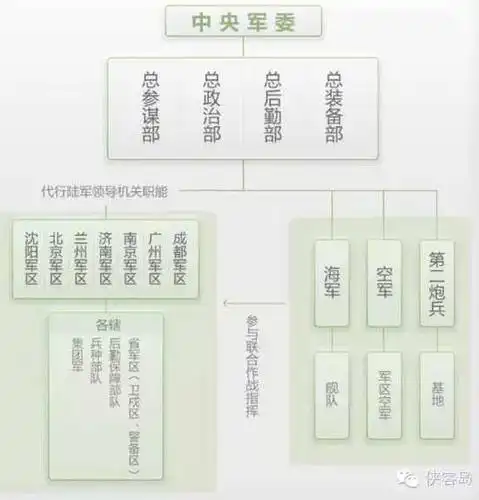 五大战区落定细节里的深意2