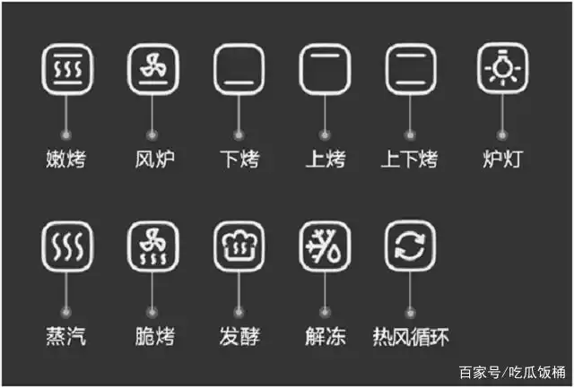 凯度蒸烤箱it3bl42-sky,烘焙的爱好者家中必备利器