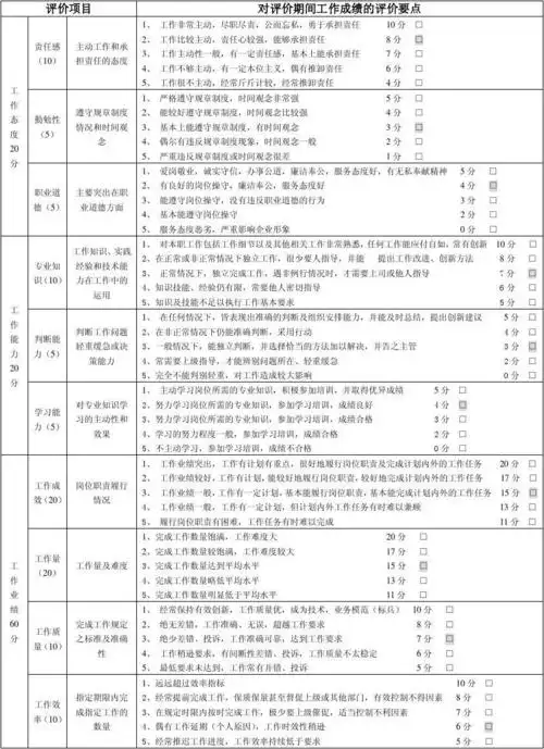 免费文档 所有分类 表格/模板 表格类模板 员工评价表(模版) 员工评价