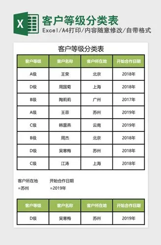 客户等级分类表excel模板