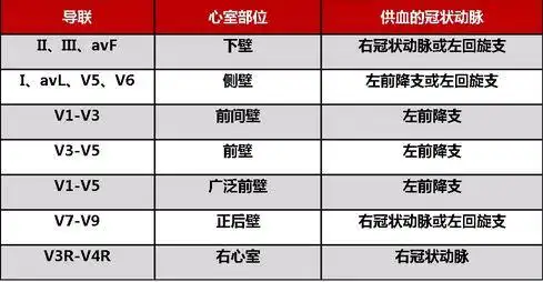 7张图教你判断急性st段抬高型心梗闭塞部位