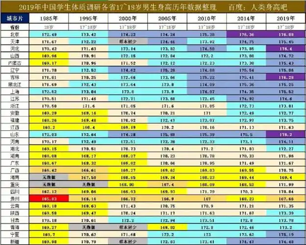 直隶山东部分城市身高均值达到176