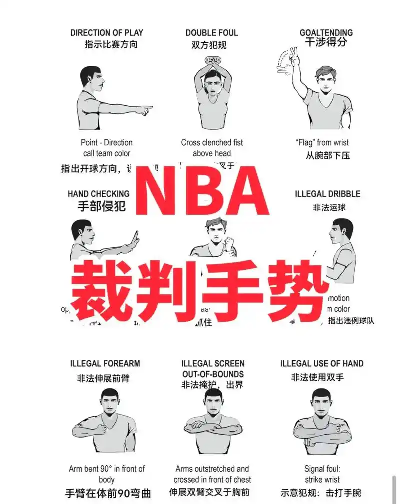 你能看懂几个nba裁判手势?区别于90fiba国际篮联 #篮 - 抖音