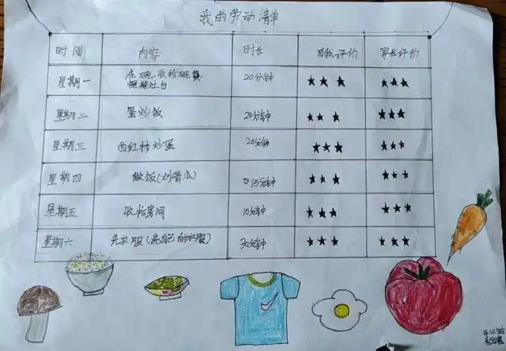 中心小学根据不同学段制定了不同的劳动教育清单,鼓励学生把参与家务