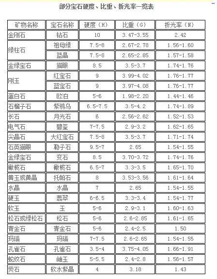 密度仪|鉴定玉石神器|如何鉴定翡翠?万物密度仪