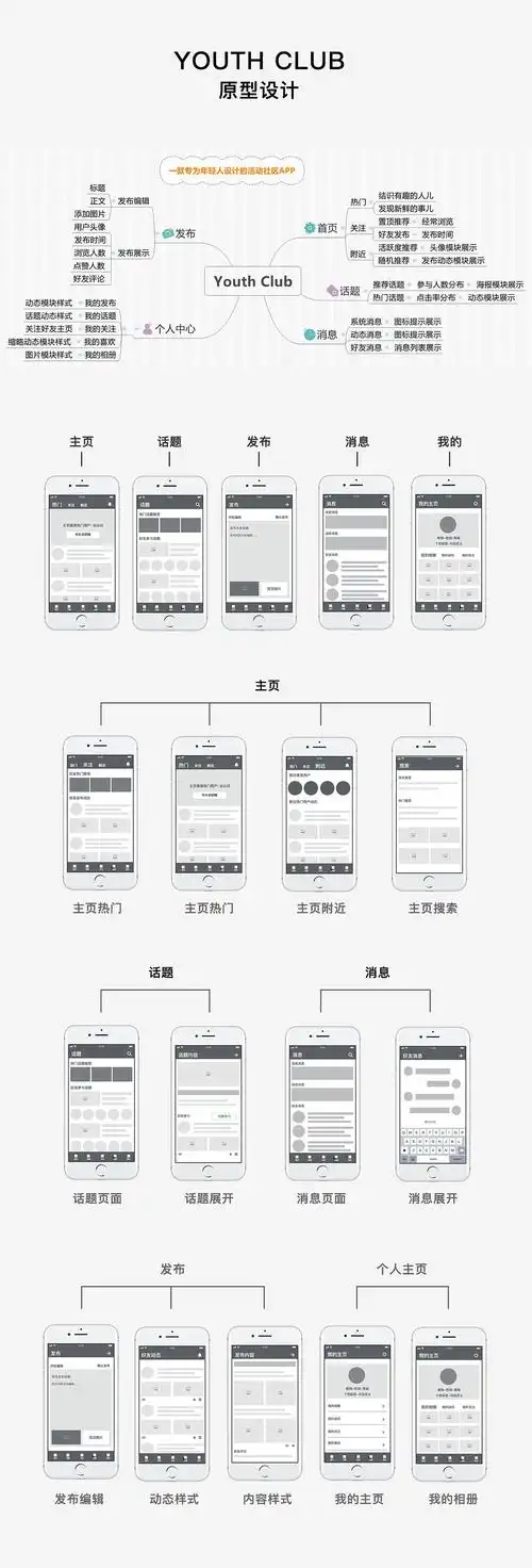 社交app原型图