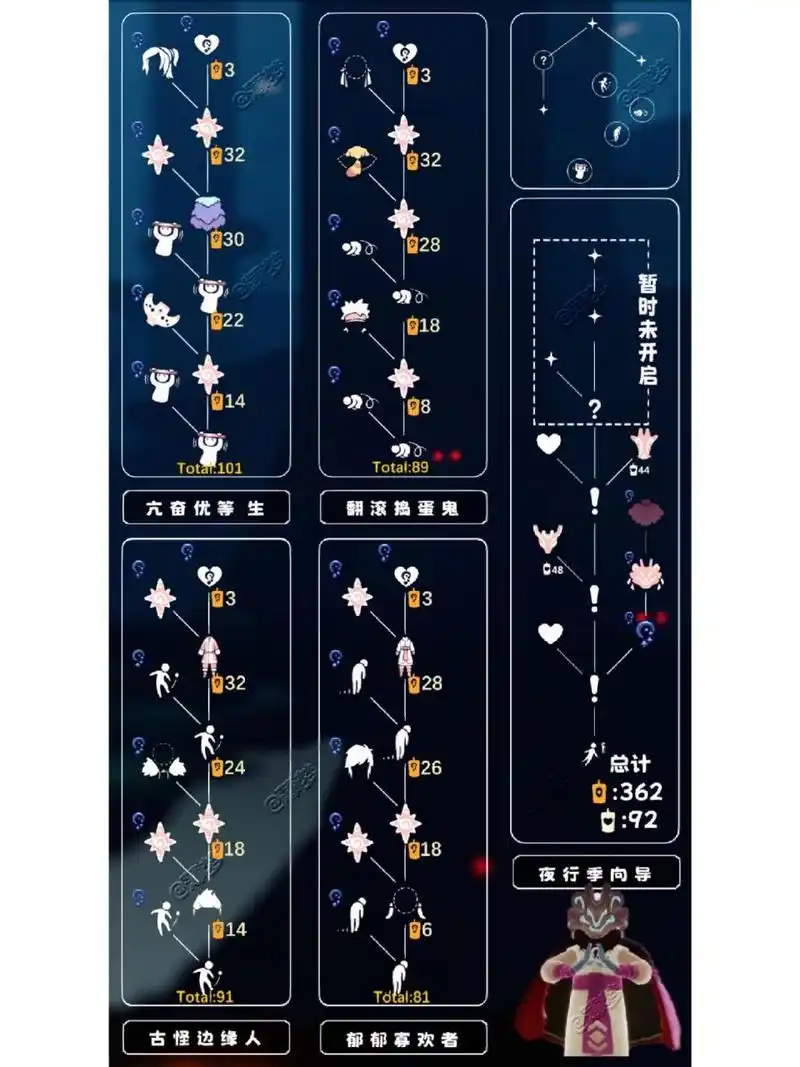 兑换树来源于测试服最新版本215709,后续所有更改会第一时间更新!