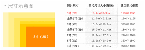 洗照片冲印照片6寸柯达5寸照片冲印7寸洗照片冲洗照片冲印满包邮