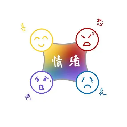 【14/365 图解魔法箱】四种基本情绪