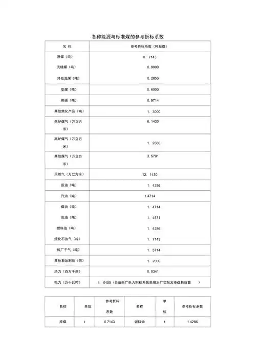 各种能源折标煤系数完整版