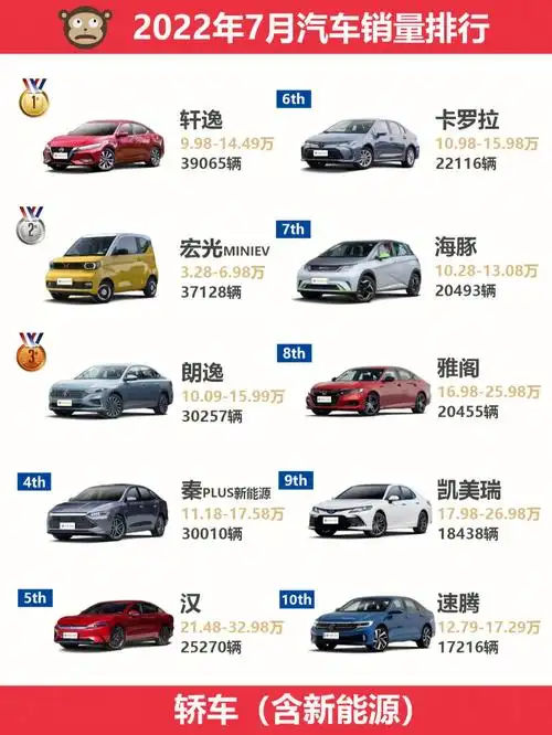 买车参考2022年7月汽车销量排行榜