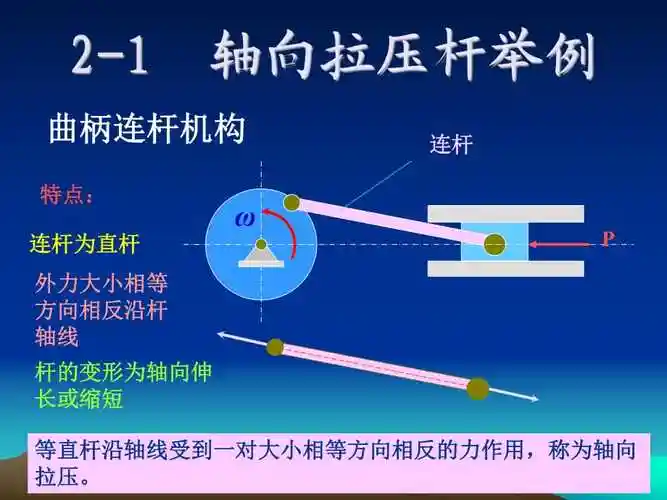 材料力学第二章轴向拉伸与压缩h