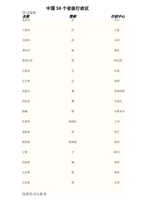 名称简称行政中心 北京市京北京上海市沪上海天津市津天津重庆市渝