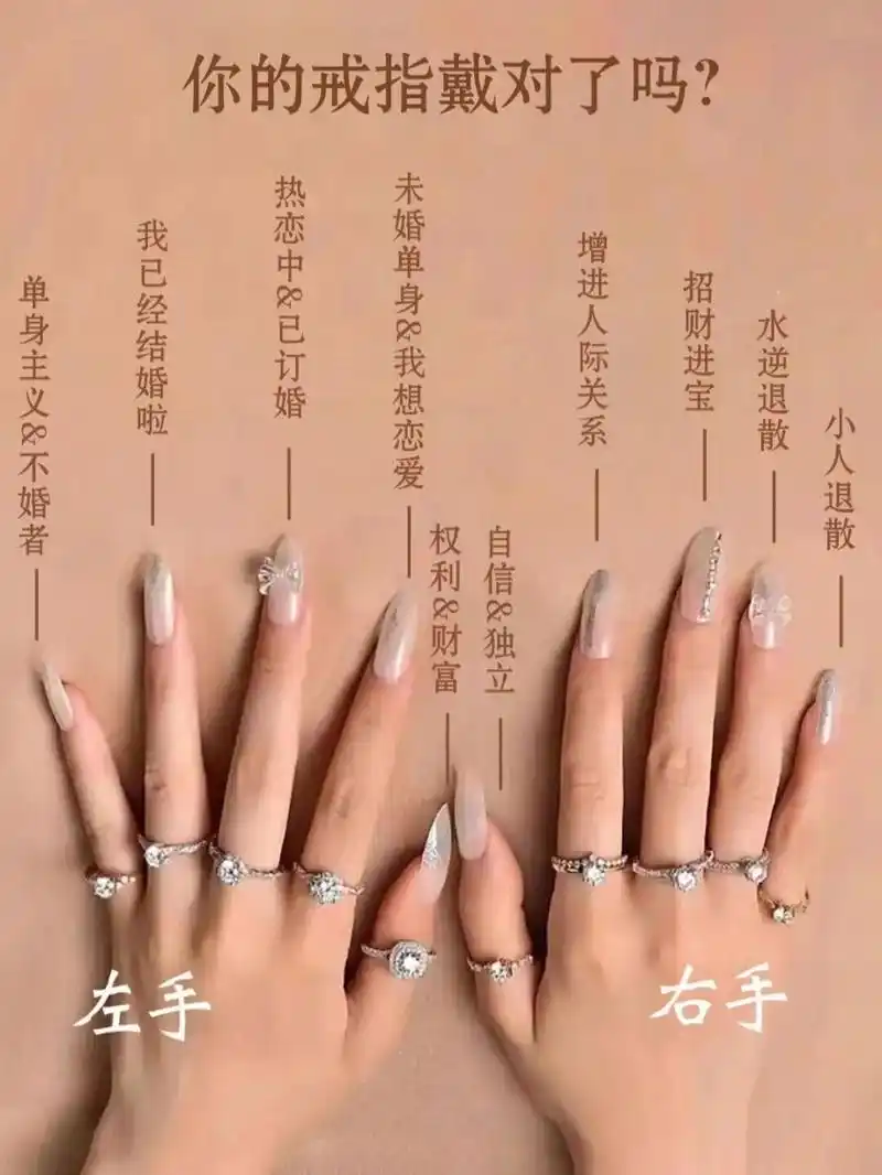 你们平常喜欢把戒指戴在哪个手指上呀?