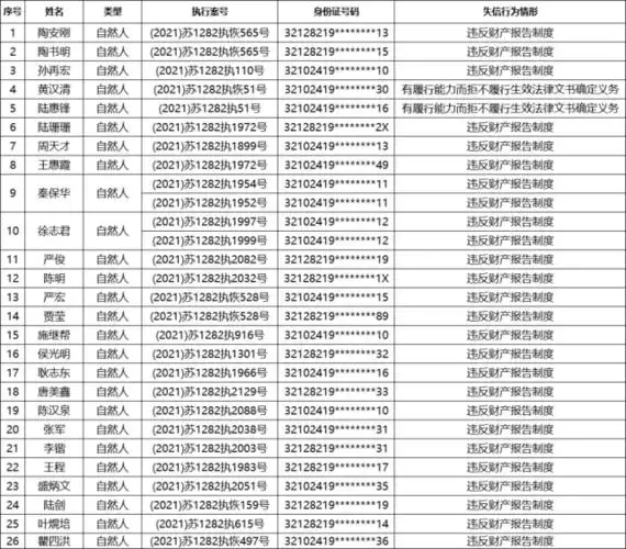 【新靖江】曝光!这些靖江人上了"黑名单"