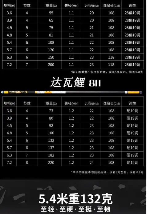 日本进口碳素达瓦鲤鱼竿4554米超轻超硬19调台钓竿手竿钓鱼竿