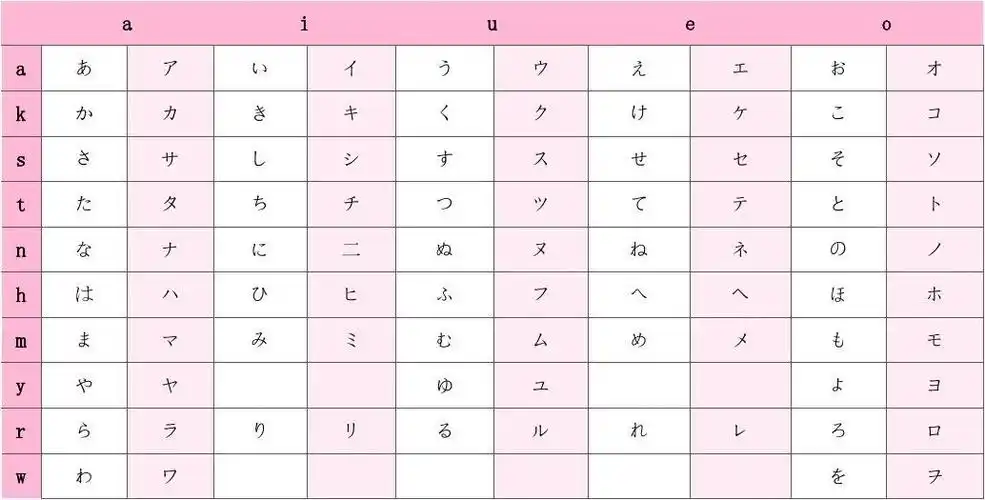 日语50音图表(方便背诵默写)