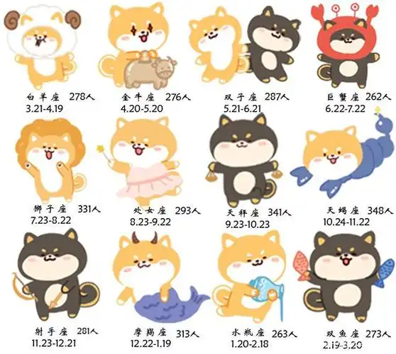 3,星座柴犬认领图鉴