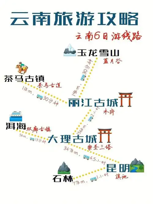 云南旅游攻略78月出行必看附6日游线路