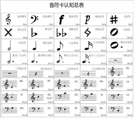 乐理基础的学习技巧