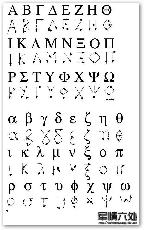 引用 希腊字母的发音与书写