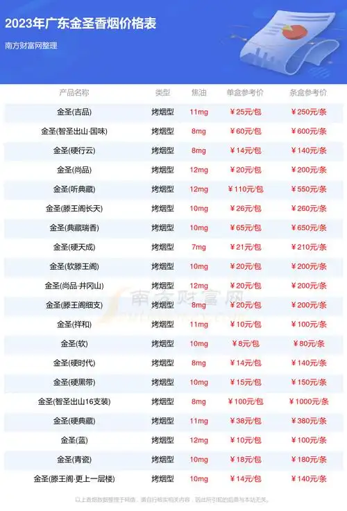 2023广东金圣香烟价格多少钱一包广东金圣全部香烟价格表