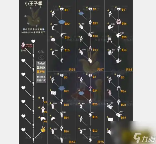 小王子季先祖兑换图光遇小王子季毕业要多少季节蜡烛