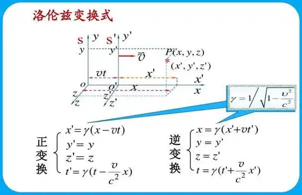 这个就不解释了.洛伦兹变换的经典解释引用如下