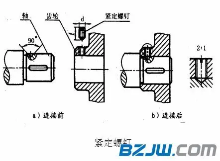 紧定螺钉用来固定两个零件的相对位置,使它们不产生相对运动,图中所示