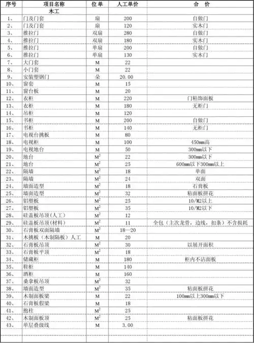 木工人工单价表(家装类)