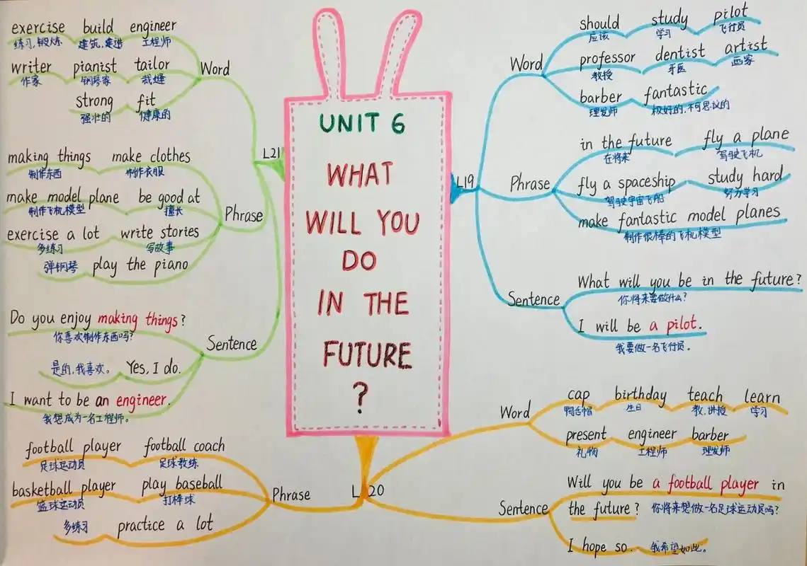 第六单元 思维导图 预习笔记 #手绘思维导图# #思维导图# #英语思维导
