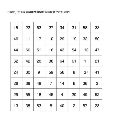 视觉专注力重要性及训练小游戏